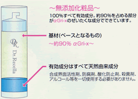 ドクターリセラ　成分イメージ図