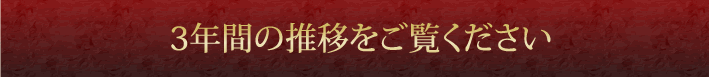 3年間の推移をご覧ください